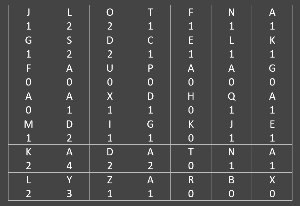First Post Puzzle